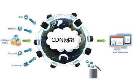 高防cdn,免备案cdn 国内-路过高防