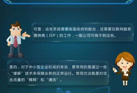 抗防ddos,防ddos哪家-路过高防