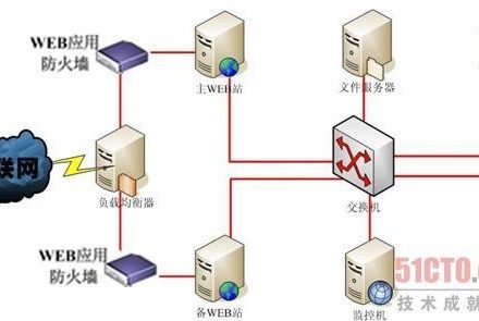 防火墙防ddos,恶魔盾ddos防火墙-路过高防