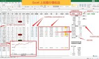 上班族炒股神器:用 Excel 表格偷偷盯盘的小工具